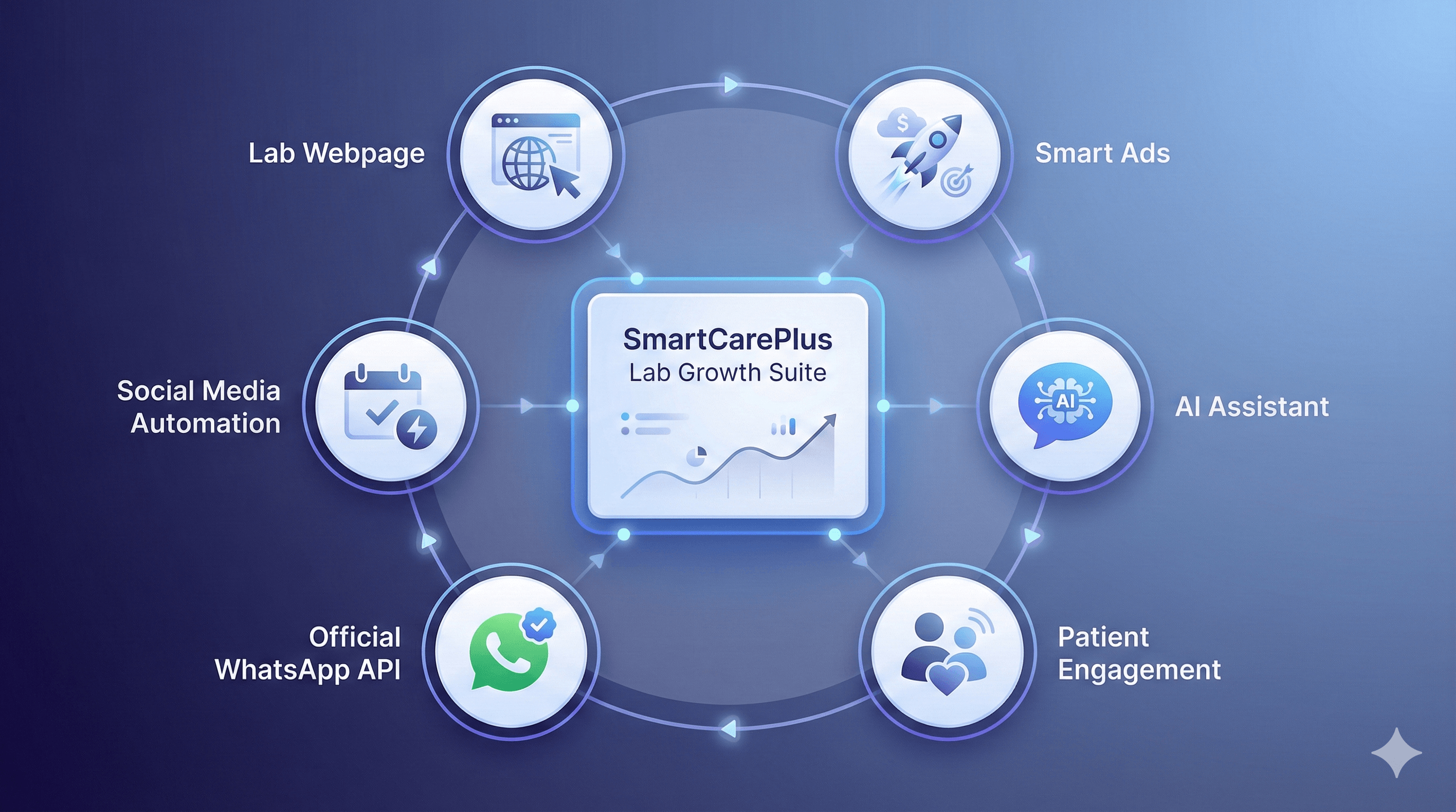 Lab Growth Suite image